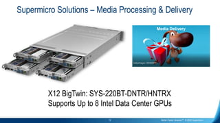 Innovative Solutions for Cloud Gaming, Media, Transcoding, & AI ...