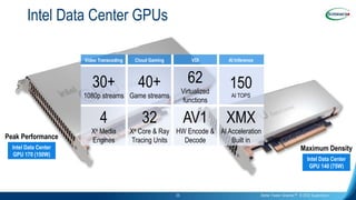 Innovative Solutions for Cloud Gaming, Media, Transcoding, & AI ...