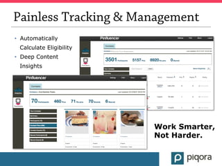 Painless Tracking & Management
•  Automatically
 Calculate Eligibility
•  Deep Content
 Insights




                     ...