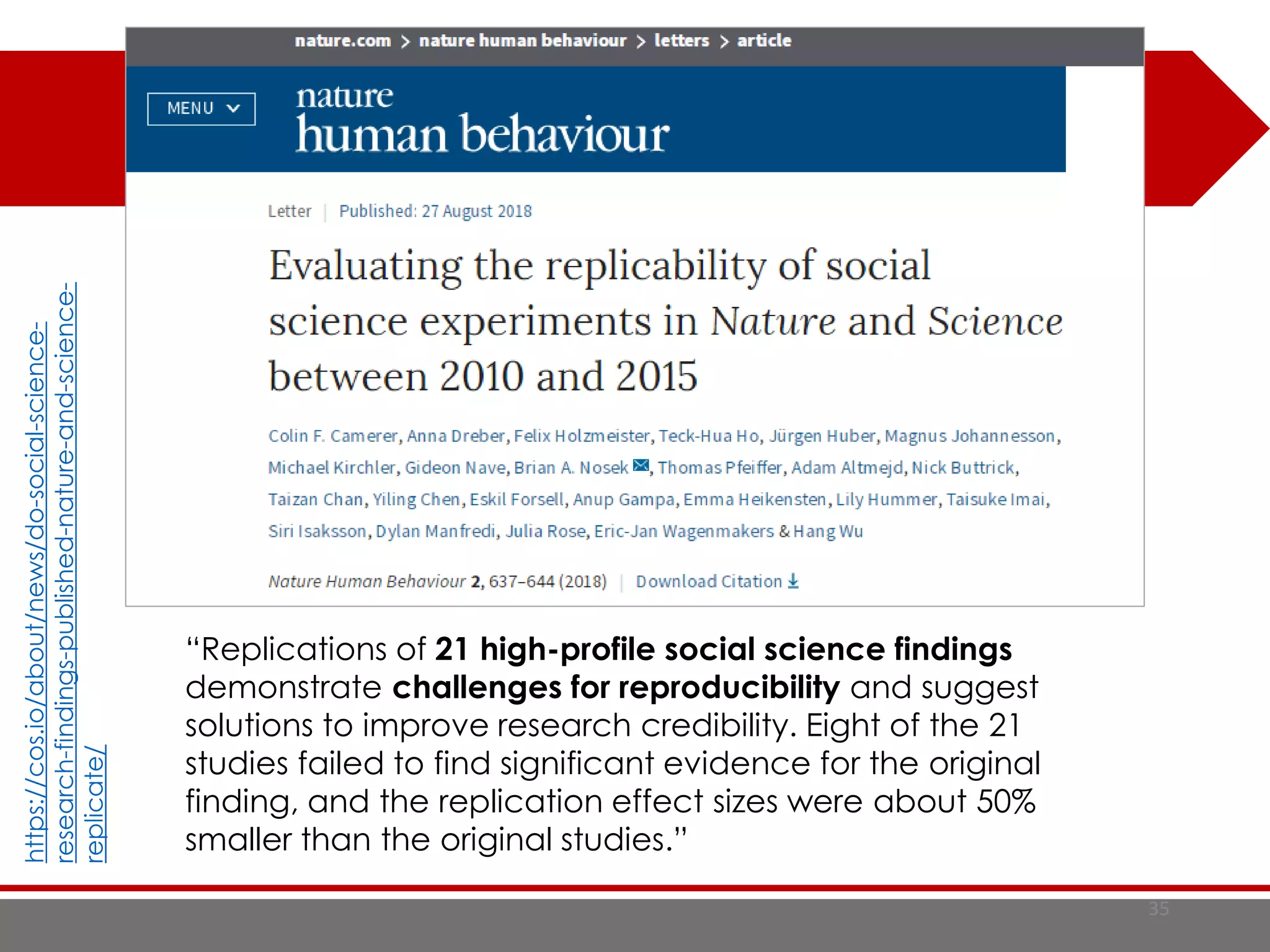 35
“Replications of 21 high-profile social science findings
demonstrate challenges for reproducibility and suggest
solutions to improve research credibility. Eight of the 21
studies failed to find significant evidence for the original
finding, and the replication effect sizes were about 50%
smaller than the original studies.”
https://cos.io/about/news/do-social-science-
research-findings-published-nature-and-science-
replicate/
 