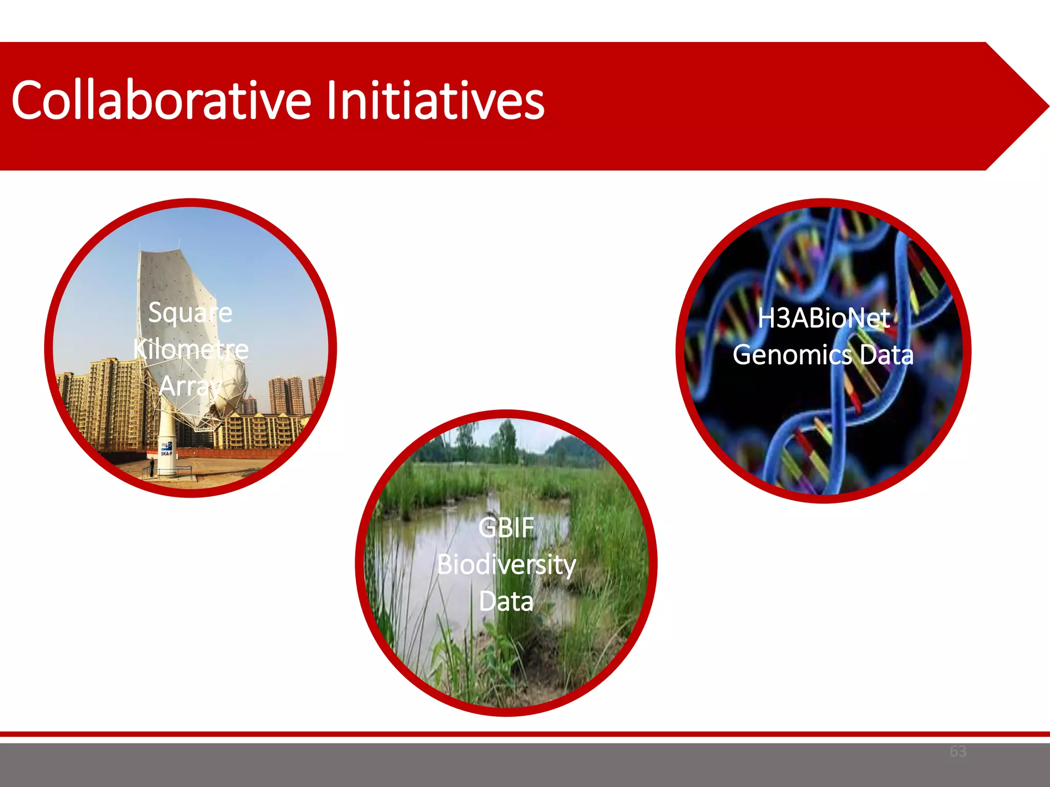 Square
Kilometre
Array
H3ABioNet
Genomics Data
GBIF
Biodiversity
Data
Collaborative Initiatives
63
 