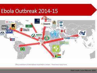 Slide Credit: Laura Merson, IDDO
Ebola Outbreak 2014-15
 