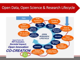 Open Data, Open Science & Research Lifecycle
Data
 