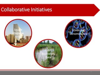 Square
Kilometre
Array
H3ABioNet
Genomics Data
GBIF
Biodiversity
Data
Collaborative Initiatives
63
 