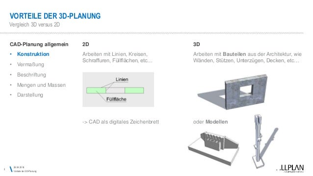 Get Vermassung architektur For Free