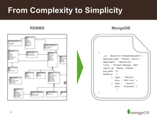 14
RDBMS
From Complexity to Simplicity
MongoDB
{
_id : ObjectId("4c4ba5e5e8aabf3"),
employee_name: "Dunham, Justin",
department : "Marketing",
title : "Product Manager, Web",
report_up: "Neray, Graham",
pay_band: “C",
benefits : [
{ type : "Health",
plan : "PPO Plus" },
{ type : "Dental",
plan : "Standard" }
]
}
 
