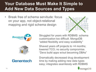 15
• Break free of schema servitude: focus
on your app, not object-relational
mapping and rigid schema design
Your Database Must Make It Simple to
Add New Data Sources and Types
Struggled for years with RDBMS: schema
customization too difficult. MongoDB
“added flexibility and easy scalability”
Shaved years off projects to <4 months;
lowered TCO; no security compromise.
“Devs build apps w/out becoming DBAs”
Dramatically decreased drug development
time by making adding new data types
easy; integrates seamlessly with RDBMS
 