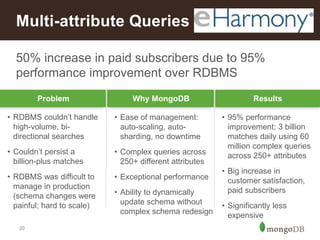 20
50% increase in paid subscribers due to 95%
performance improvement over RDBMS
Multi-attribute Queries
Problem Why MongoDB Results
• RDBMS couldn’t handle
high-volume, bi-
directional searches
• Couldn’t persist a
billion-plus matches
• RDBMS was difficult to
manage in production
(schema changes were
painful; hard to scale)
• Ease of management:
auto-scaling, auto-
sharding, no downtime
• Complex queries across
250+ different attributes
• Exceptional performance
• Ability to dynamically
update schema without
complex schema redesign
• 95% performance
improvement: 3 billion
matches daily using 60
million complex queries
across 250+ attributes
• Big increase in
customer satisfaction,
paid subscribers
• Significantly less
expensive
 