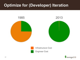 22
Optimize for (Developer) Iteration
1985 2013
Infrastructure Cost
Engineer Cost
 