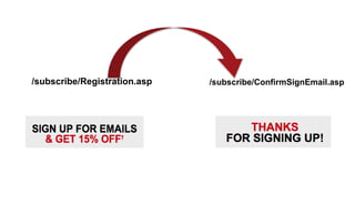 /subscribe/Registration.asp 
? 
/subscribe/ConfirmSignEmail.asp 
? 
 