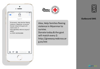 Outbound	SMS
Best	practice	
donation	page
Pre-filled	
donation	forms	
to	suit	each	
supporter	
individually.
 