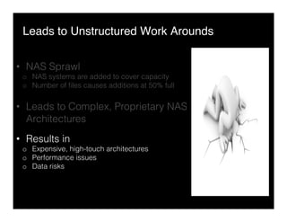 Leads to Unstructured Work Arounds"
•  NAS Sprawl
o  NAS systems are added to cover capacity
o  Number of ﬁles causes additions at 50% full
•  Leads to Complex, Proprietary NAS
Architectures
•  Results in
o  Expensive, high-touch architectures
o  Performance issues
o  Data risks
 