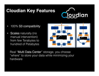 Cloudian Key Features!
•  100% S3 compatibility
•  Scales naturally (no
manual intervention)
from few Terabytes to
hundred of Petabytes
DC1 DC2 DC3
Real “Multi Data Center” storage, you choose
“where” to store your data while minimizing your
hardware
"
 