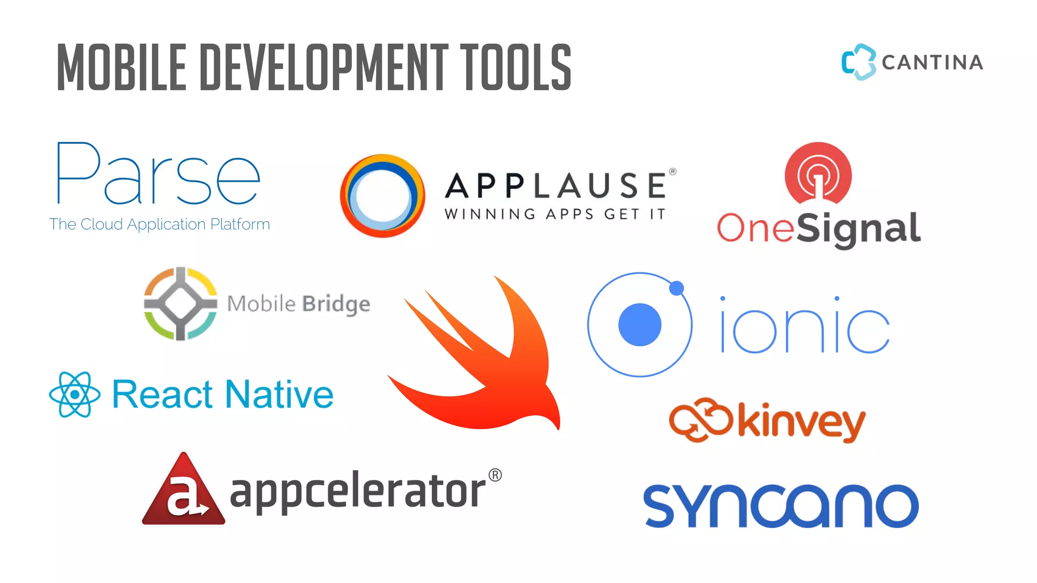 Mobile Development Tools
 