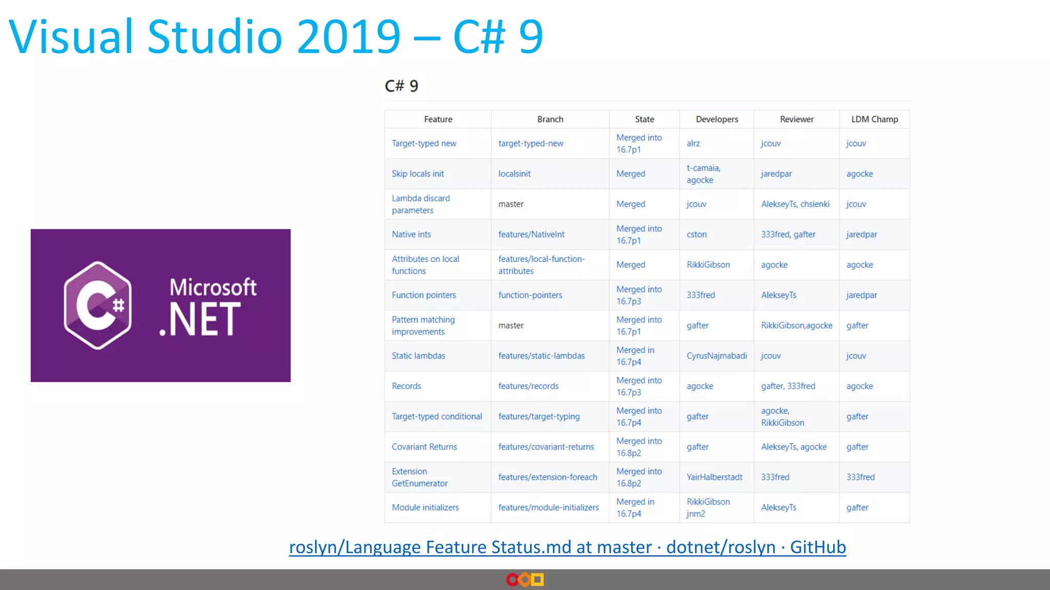 Visual Studio 2019 – C# 9
roslyn/Language Feature Status.md at master · dotnet/roslyn · GitHub
 