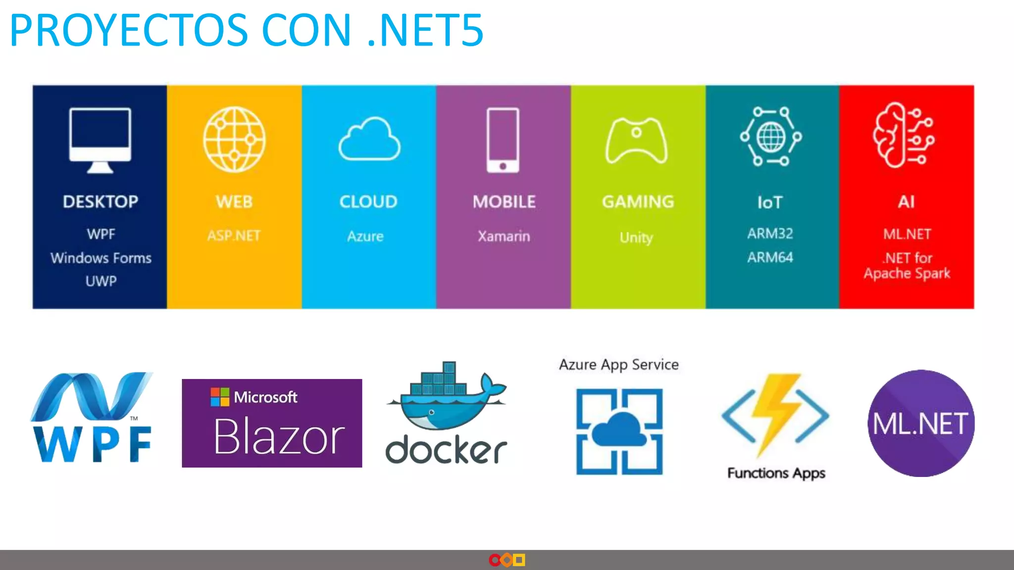 PROYECTOS CON .NET5
 