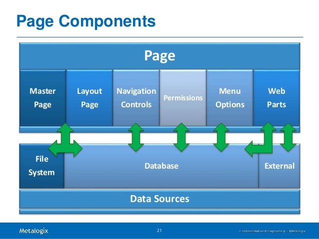 The 5 Critical Pillars of Office 365 Readiness