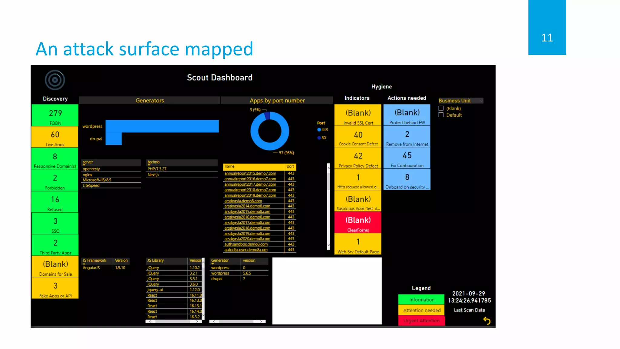 An attack surface mapped
11
 