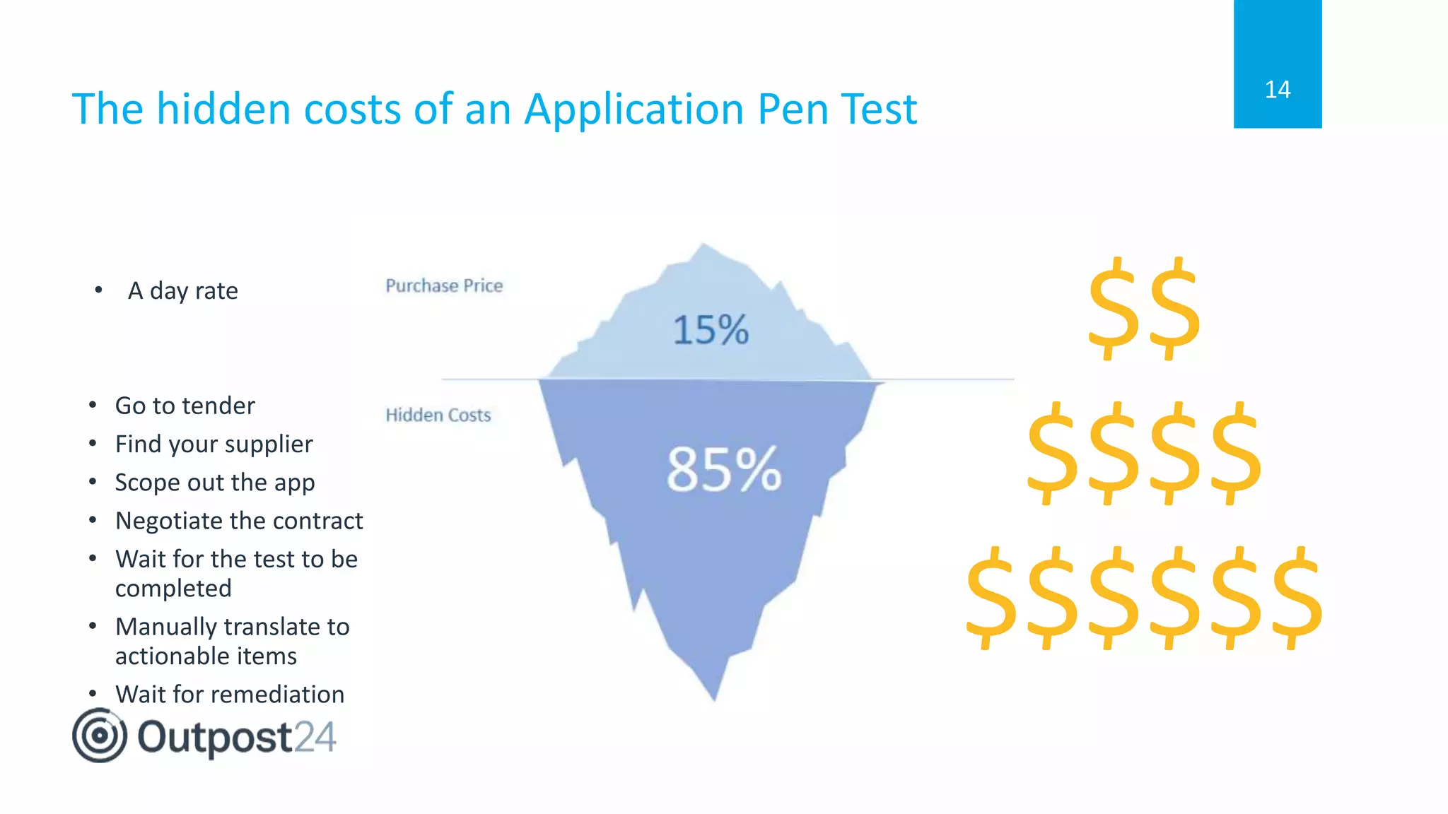 $$
$$$$
$$$$$$
The hidden costs of an Application Pen Test
• Go to tender
• Find your supplier
• Scope out the app
• Negotiate the contract
• Wait for the test to be
completed
• Manually translate to
actionable items
• Wait for remediation
14
• A day rate
 