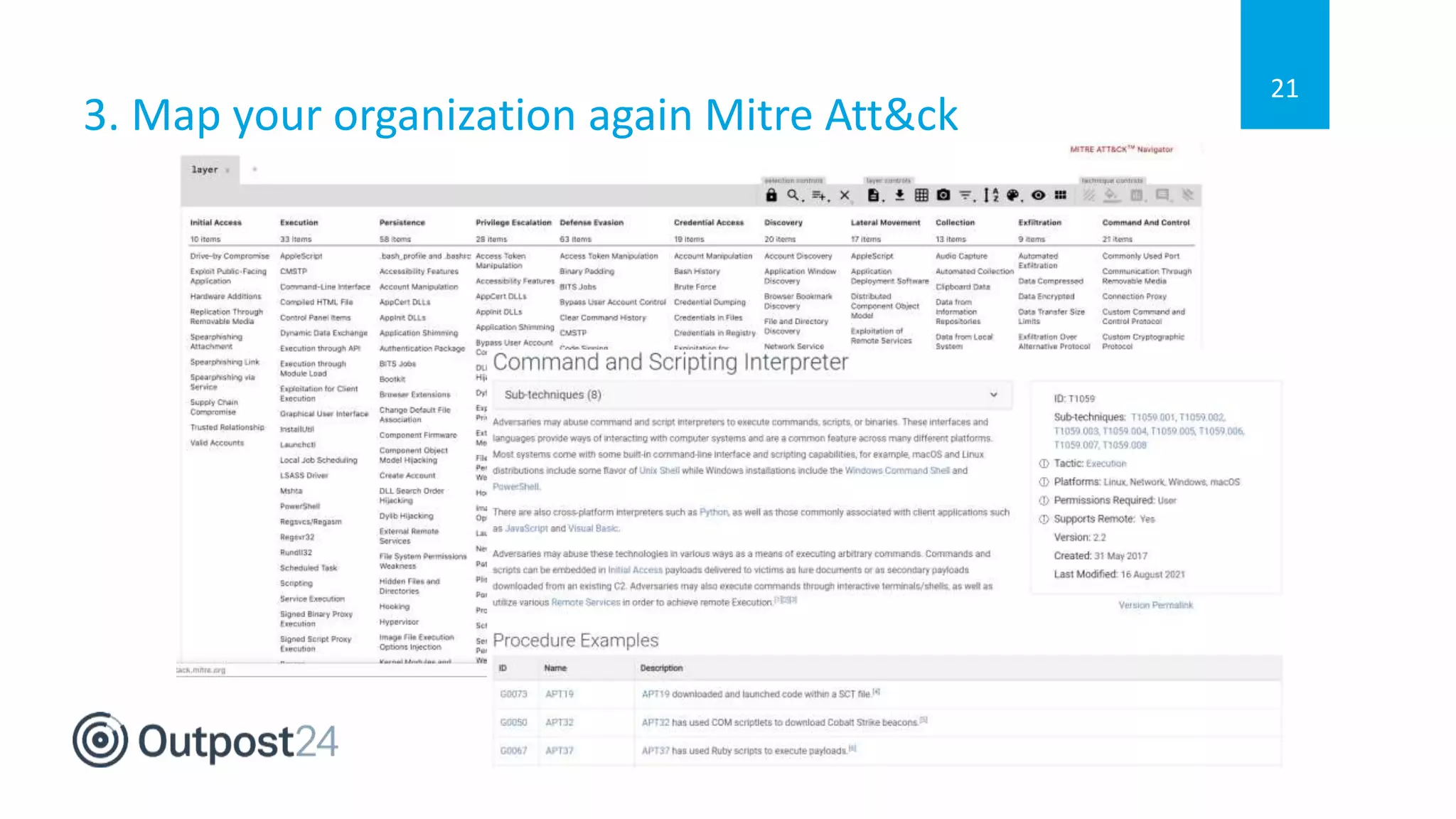 3. Map your organization again Mitre Att&ck
21
 