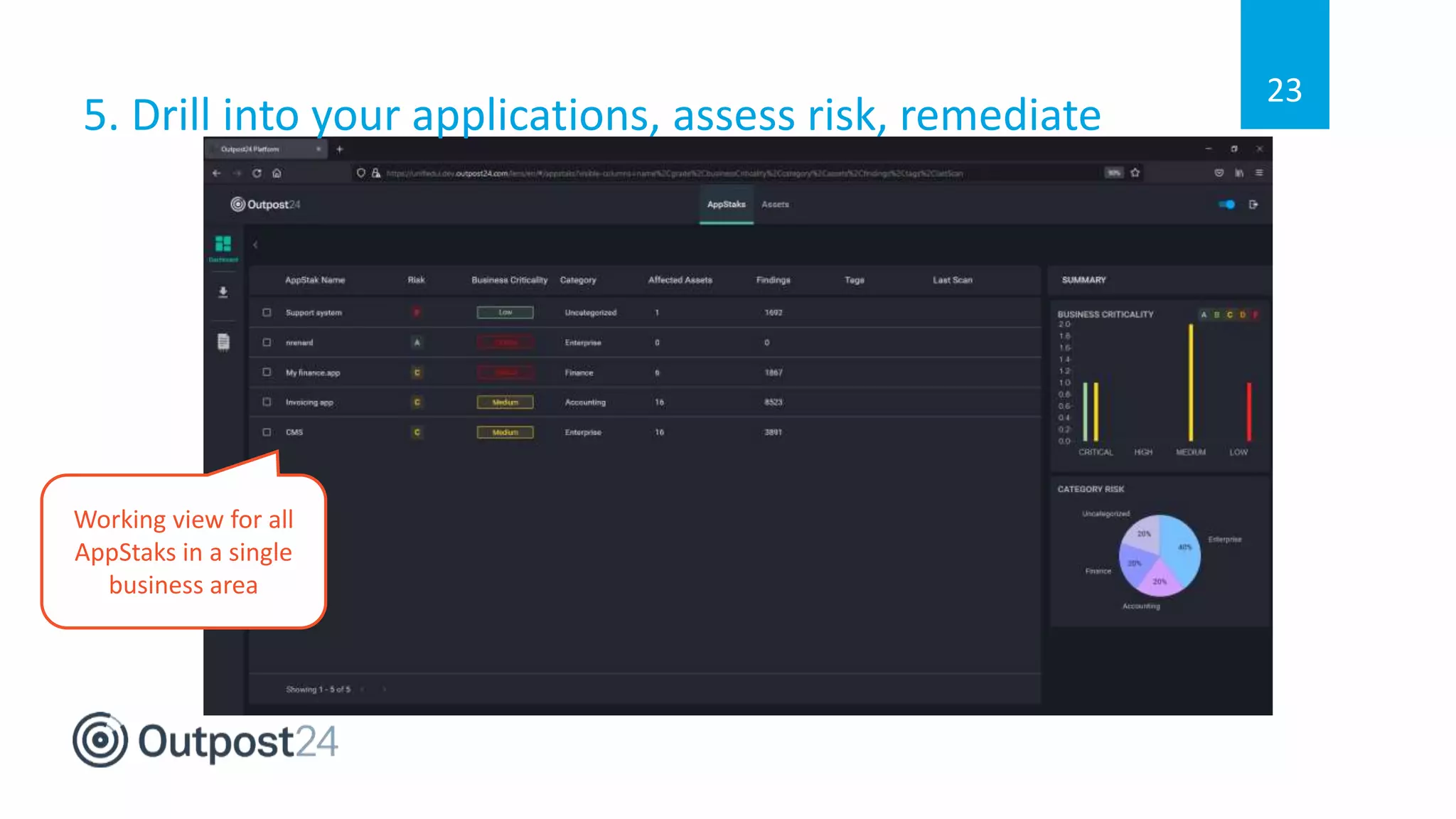 5. Drill into your applications, assess risk, remediate
23
Working view for all
AppStaks in a single
business area
 