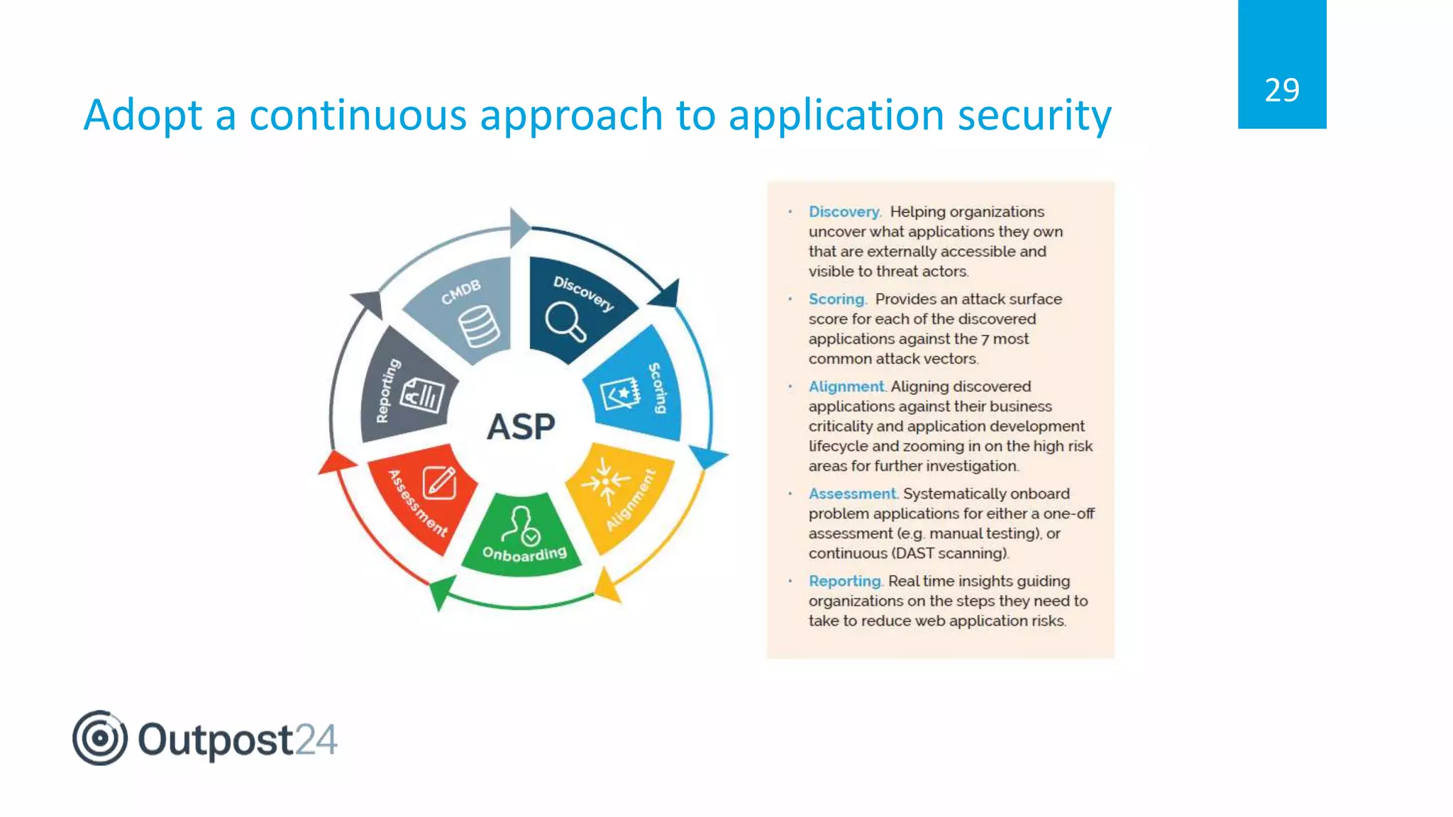 Adopt a continuous approach to application security
29
 