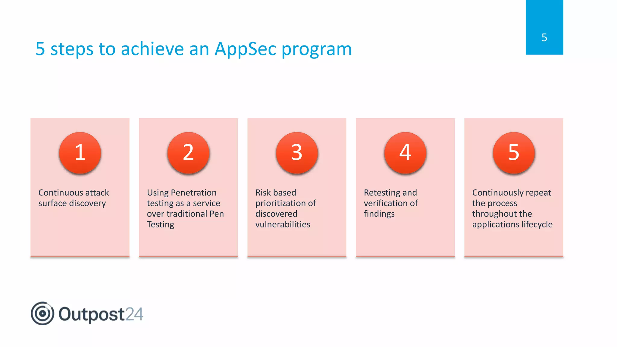 5 steps to achieve an AppSec program
5
Continuous attack
surface discovery
1
Using Penetration
testing as a service
over traditional Pen
Testing
2
Risk based
prioritization of
discovered
vulnerabilities
3
Retesting and
verification of
findings
4
Continuously repeat
the process
throughout the
applications lifecycle
5
 
