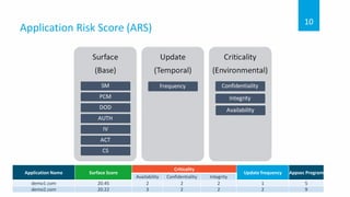 Outpost24 Webinar - Five steps to build a killer Application Security ...