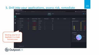 Outpost24 Webinar - Five steps to build a killer Application Security ...