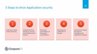 Outpost24 Webinar - Five steps to build a killer Application Security ...