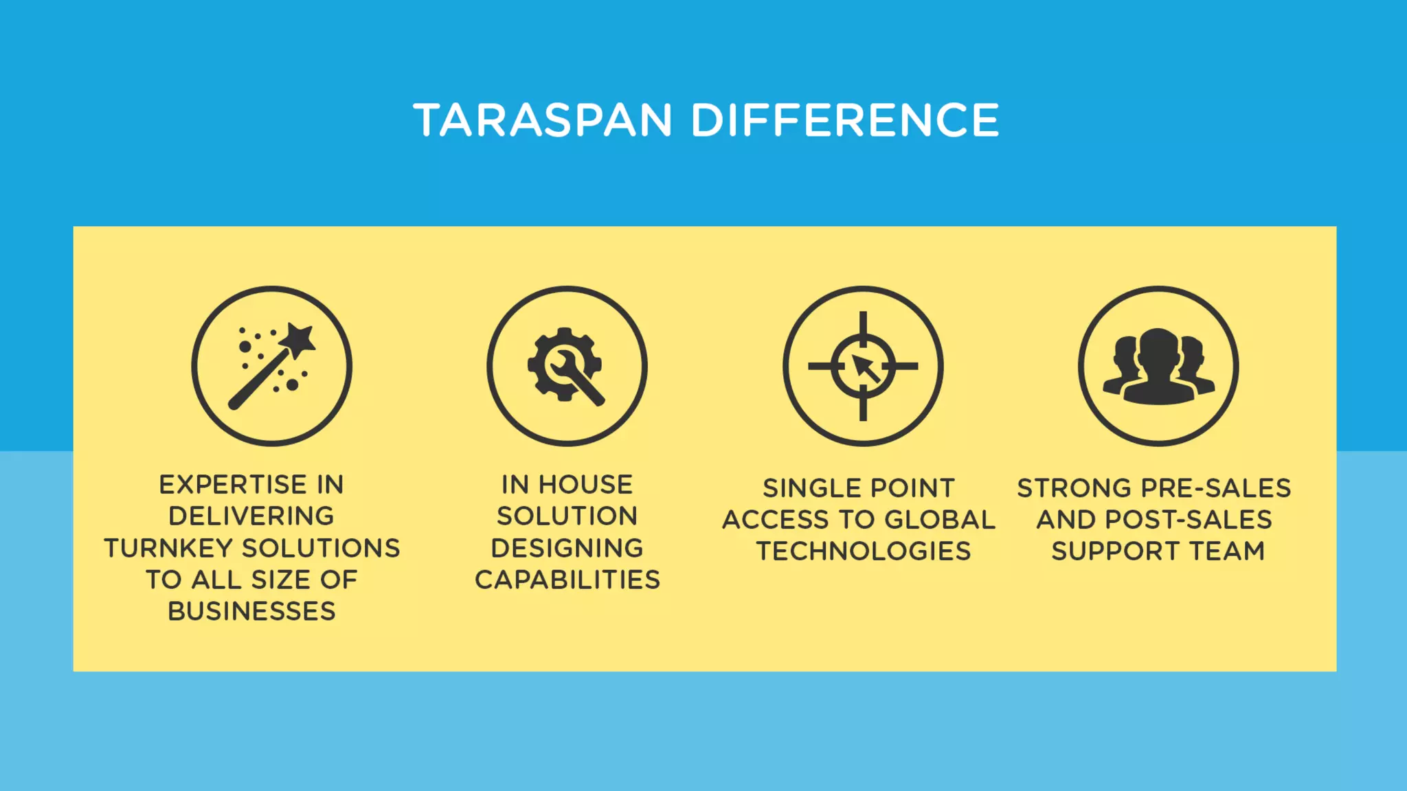 QUESTIONS?
www.linkedin.com/company/taraspan www.twitter.com/taraspan
THANK YOU
Contact us
sales@taraspan.co.in
+91 124 419 8989
www.taraspan.com
 