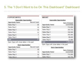 /////////////////////////////////////////////////////////////////////////////////////////////////////////////////////////////////////////////////////////////////////////
5. The “I Don’t Want to be On This Dashboard” Dashboard
 