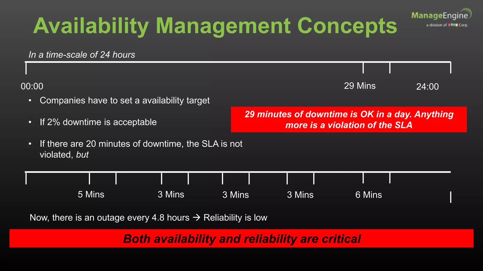 In a time-scale of 24 hours
00:00 24:00
• Companies have to set a availability target
• If 2% downtime is acceptable
• If there are 20 minutes of downtime, the SLA is not
violated, but
29 minutes of downtime is OK in a day. Anything
more is a violation of the SLA
29 Mins
5 Mins 3 Mins 3 Mins 3 Mins 6 Mins
Now, there is an outage every 4.8 hours  Reliability is low
Both availability and reliability are critical
Availability Management Concepts
 