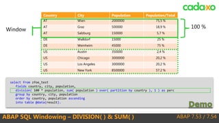 ABAP 7.53 / 7.54ABAP SQL Windowing – DIVISION( ) & SUM( )
Country City Population Population/Total
AT Wien 2000000 75,5 %
AT Graz 500000 18,9 %
AT Salzburg 150000 5,7 %
DE Walldorf 15000 25 %
DE Weinheim 45000 75 %
US Austin 350000 2,4 %
US Chicago 3000000 20,2 %
US Los Angeles 3000000 20,2 %
US New York 8500000 57.2 %
Window
select from zfoe_test
fields country, city, population,
division( 100 * population, sum( population ) over( partition by country ), 1 ) as perc
group by country, city, population
order by country, population ascending
into table @data(result).
100 %
 