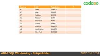 ABAP 7.53 / 7.54ABAP SQL Windowing - Beispieldaten
Country City Population ?
AT Wien 2000000
AT Graz 500000
AT Salzburg 15...