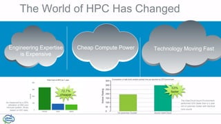 The World of HPC Has Changed
Engineering Expertise
is Expensive
Cheap Compute Power Technology Moving Fast
On-premise Cluster
 Azure-UberCloud
53%
faster
The UberCloud-Azure Environment
performed 53% faster than a 2 year
old on-premise cluster with identical
core counts
Comparison of wall clock solution (solver) time as reported by CFX benchmark
As measured by a 20%
utilization of 256 core
inhouse system. Study
based on IDC data.
72.7%
cheaper
 