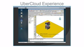 UberCloud Experience
 