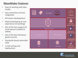 Accelerate digital transformation using low code platforms | PPTX