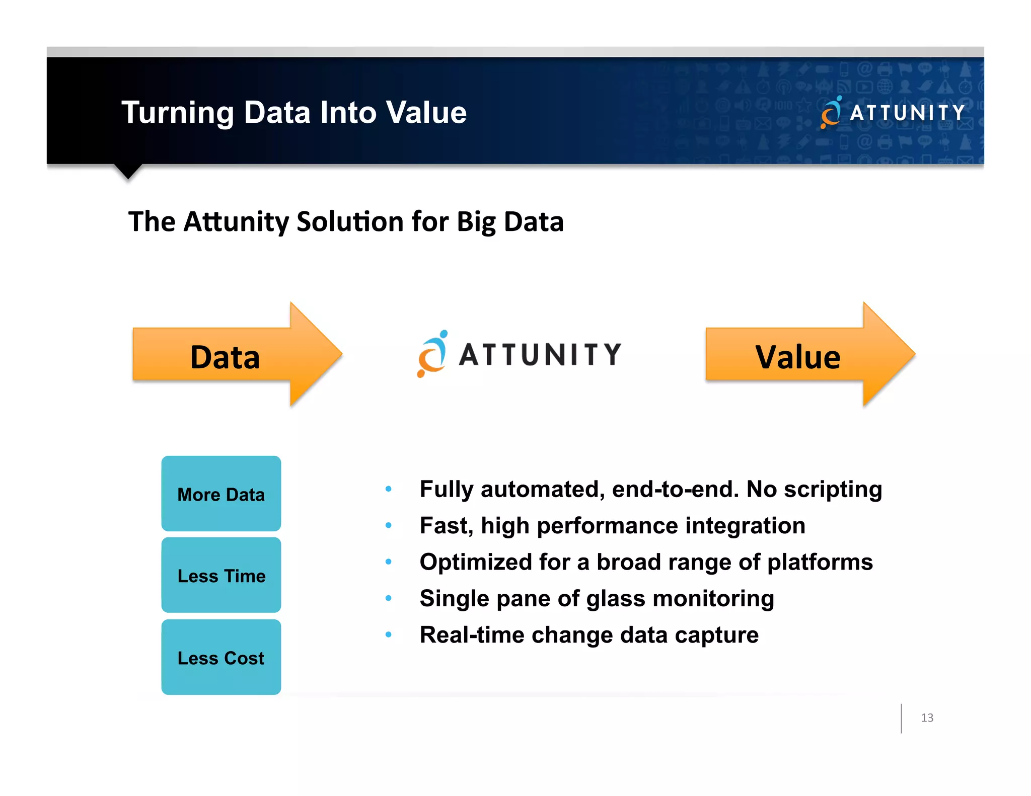 Turning Data Into Value
More Data
Less Time
Less Cost
13	
  
Data	
   Value	
  
The	
  A/unity	
  SoluMon	
  for	
  Big	
  Data	
  	
  
•  Fully automated, end-to-end. No scripting
•  Fast, high performance integration
•  Optimized for a broad range of platforms
•  Single pane of glass monitoring
•  Real-time change data capture
 