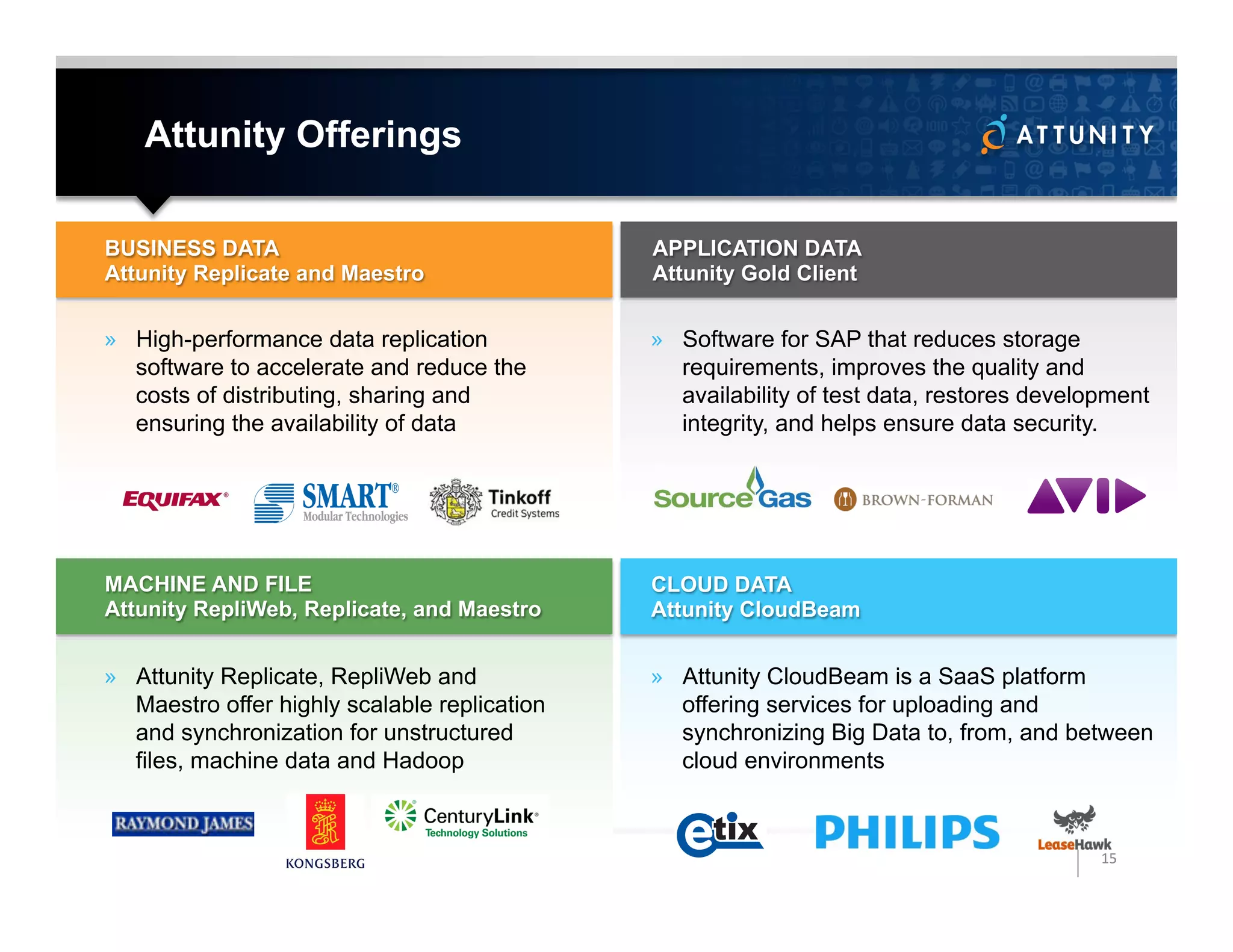 15	
  
Attunity Offerings
15	
  
BUSINESS DATA
Attunity Replicate and Maestro
APPLICATION DATA
Attunity Gold Client
»  High-performance data replication
software to accelerate and reduce the
costs of distributing, sharing and
ensuring the availability of data
»  Software for SAP that reduces storage
requirements, improves the quality and
availability of test data, restores development
integrity, and helps ensure data security.
MACHINE AND FILE
Attunity RepliWeb, Replicate, and Maestro
»  Attunity Replicate, RepliWeb and
Maestro offer highly scalable replication
and synchronization for unstructured
files, machine data and Hadoop
CLOUD DATA
Attunity CloudBeam
»  Attunity CloudBeam is a SaaS platform
offering services for uploading and
synchronizing Big Data to, from, and between
cloud environments
 