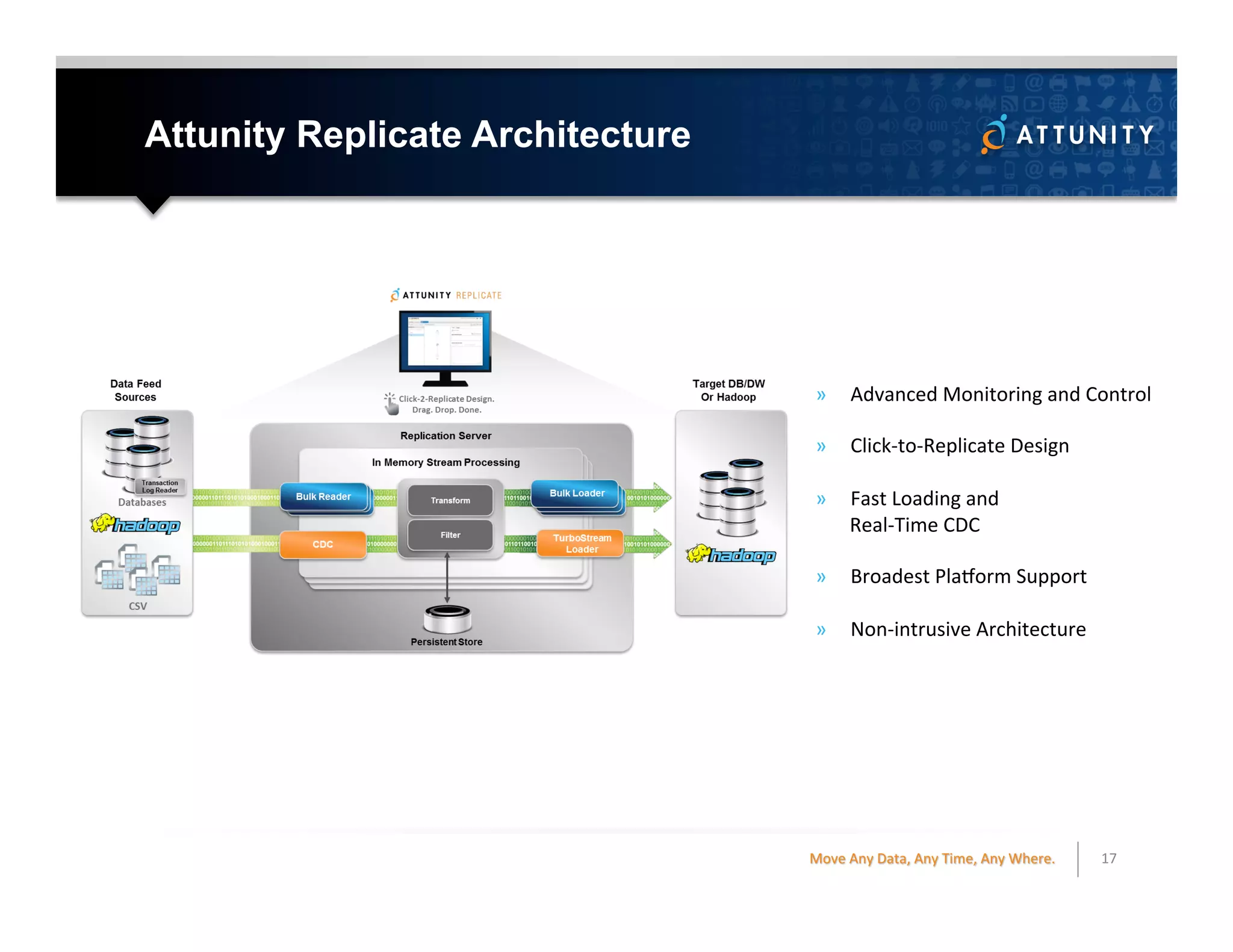 Attunity Replicate Architecture
17	
  
»  Advanced	
  Monitoring	
  and	
  Control	
  
»  Click-­‐to-­‐Replicate	
  Design	
  
»  Fast	
  Loading	
  and	
  	
  
Real-­‐Time	
  CDC	
  
»  Broadest	
  Placorm	
  Support	
  
»  Non-­‐intrusive	
  Architecture	
  
Move	
  Any	
  Data,	
  Any	
  Time,	
  Any	
  Where.	
  
 