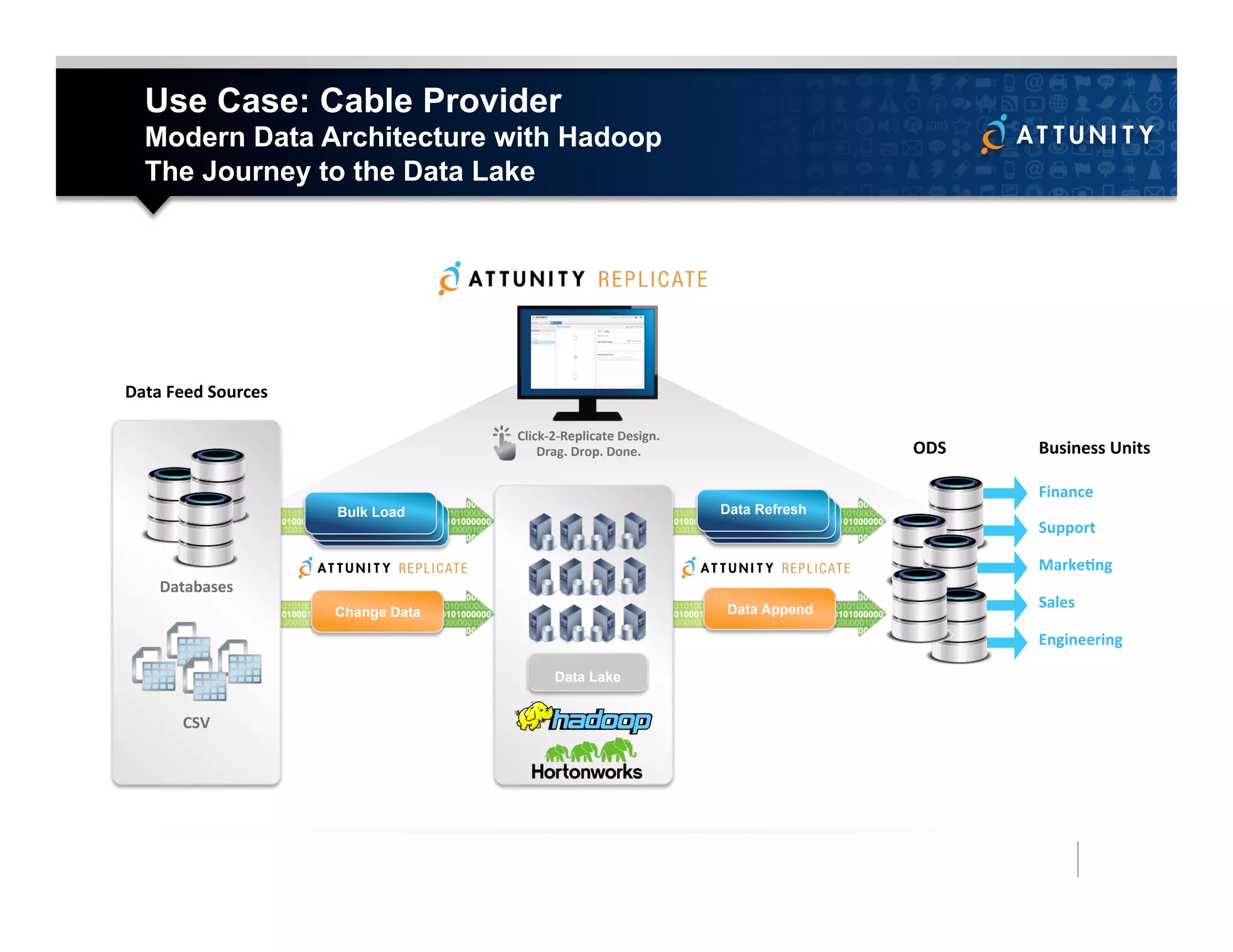 Use Case: Cable Provider
Modern Data Architecture with Hadoop
The Journey to the Data Lake
Bulk Load
Change Data
Click-­‐2-­‐Replicate	
  Design.	
  
Drag.	
  Drop.	
  Done.	
  
Databases	
  
Data	
  Feed	
  Sources	
  
CSV	
  
Data Refresh
Data Append
Finance	
  
Support	
  
MarkeMng	
  
Sales	
  
Engineering	
  
ODS	
   Business	
  Units	
  
Data Lake
 