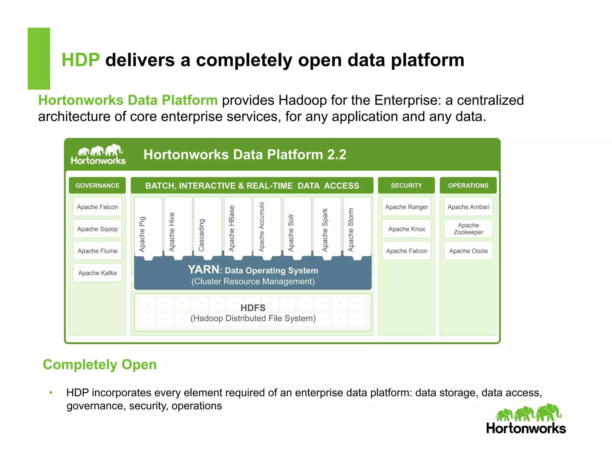 HDP delivers a completely open data platform
Hortonworks Data Platform provides Hadoop for the Enterprise: a centralized
architecture of core enterprise services, for any application and any data.
Completely Open
•  HDP incorporates every element required of an enterprise data platform: data storage, data access,
governance, security, operations
Hortonworks Data Platform 2.2
YARN: Data Operating System
(Cluster Resource Management)
1 ° ° ° ° ° ° °
° ° ° ° ° ° ° °
ApachePig
° °
° °
° ° °
° ° °
HDFS
(Hadoop Distributed File System)
GOVERNANCE BATCH, INTERACTIVE & REAL-TIME DATA ACCESS
Apache Falcon
ApacheHive
Cascading
ApacheHBase
ApacheAccumulo
ApacheSolr
ApacheSpark
ApacheStorm
Apache Sqoop
Apache Flume
Apache Kafka
SECURITY
Apache Ranger
Apache Knox
Apache Falcon
OPERATIONS
Apache Ambari
Apache
Zookeeper
Apache Oozie
 