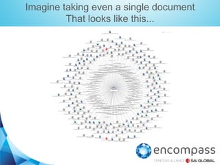 Imagine taking even a single document
That looks like this...

 