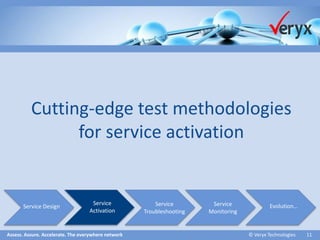 Assess. Assure. Accelerate. The everywhere network ©Veryx Technologies 11 
Cutting-edge test methodologies 
for service activation 
Service Design 
Service 
Activation 
Service 
Troubleshooting 
Service 
Monitoring 
Evolution…  