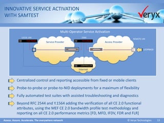 Assess. Assure. Accelerate. The everywhere network ©Veryx Technologies 13 
Multi-Operator Service Activation 
Service Provider 
Access Provider 
REMOTE UNI 
LOCAL UNI 
TEST PROBE 
ENNI 
TEST PROBE 
LOOPBACK 
INNOVATIVE SERVICE ACTIVATION 
WITH SAMTEST 
Centralized control and reporting accessible from fixed or mobile clients 
Probe-to-probe or probe-to-NID deployments for a maximum of flexibility 
Fully automated test suites with assisted troubleshooting and diagnostics 
Beyond RFC 2544 and Y.1564 adding the verification of all CE 2.0 functional attributes, using the MEF CE 2.0 bandwidth profile test methodology and reporting on all CE 2.0 performance metrics [FD, MFD, IFDV, FDR and FLR] 
Internet 
CONTROLLER  