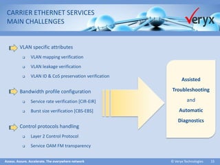 Assess. Assure. Accelerate. The everywhere network ©Veryx Technologies 15 
CARRIER ETHERNET SERVICES 
MAIN CHALLENGES 
VLAN specific attributes 
VLAN mapping verification 
VLAN leakage verification 
VLAN ID & CoS preservation verification 
Bandwidth profile configuration 
Service rate verification [CIR-EIR] 
Burst size verification [CBS-EBS] 
Control protocols handling 
Layer 2 Control Protocol 
Service OAM FM transparency 
Assisted 
Troubleshooting 
and 
Automatic 
Diagnostics  