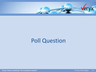 Assess. Assure. Accelerate. The everywhere network ©Veryx Technologies 23 
Poll Question  