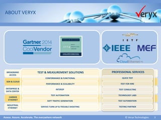 Assess. Assure. Accelerate. The everywhere network ©Veryx Technologies 3 
ABOUT VERYX 
INDUSTRIAL 
ETHERNET 
BROADBAND ACCESS 
CONFORMANCE & FUNCTIONAL 
PERFORMANCE & SCALABILITY 
INTEROP 
TEST AUTOMATION 
SOFT TRAFFIC GENERATION 
QUICK TEST 
TEST FOR HIRE 
TEST CONSULTING 
TECHNOLOGY LABS 
TEST AUTOMATION 
TEST & MEASUREMENT SOLUTIONS 
PROFESSIONAL SERVICES 
SERVICE TURN-UP & TROUBLE SHOOTING 
CARRIER ETHERNET 
TESTING PARTNER 
SDN & CLOUD 
ENTERPRISE & DATA CENTER  