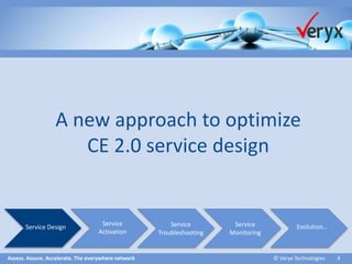 Assess. Assure. Accelerate. The everywhere network ©Veryx Technologies 4 
Anew approach to optimize CE 2.0 service design 
Service Design 
Service 
Activation 
Service 
Troubleshooting 
Service 
Monitoring 
Evolution…  